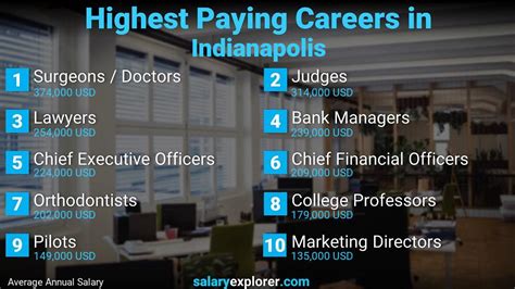 Discrete jobs in Indianapolis, IN